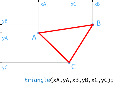 Etape3_le_triangle1